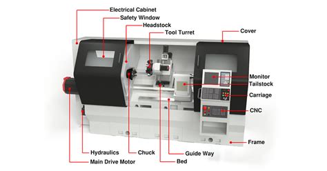 cnc precision lathe parts|cnc lathe parts list.